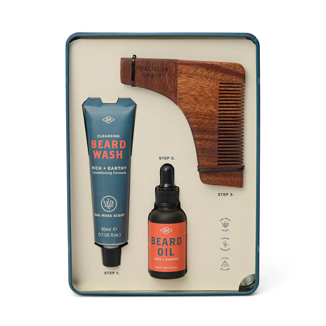 Kit de supervivencia para la barba